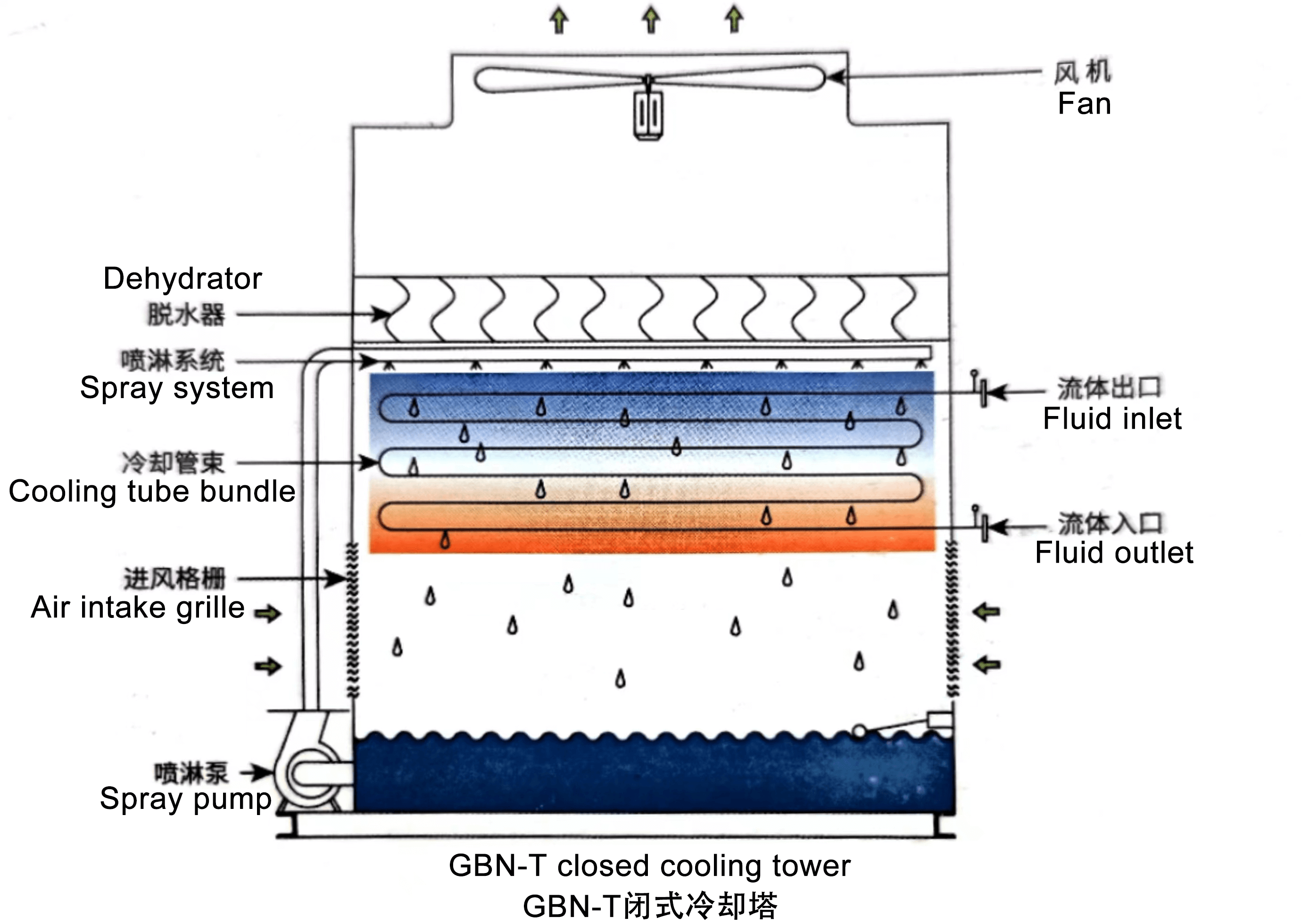 GBN-Tcanshu.png